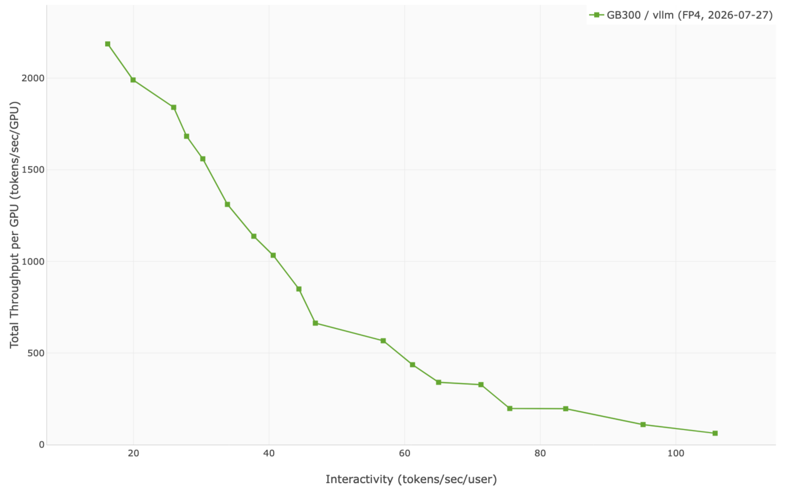 Kimi K3 GB300 pareto curve